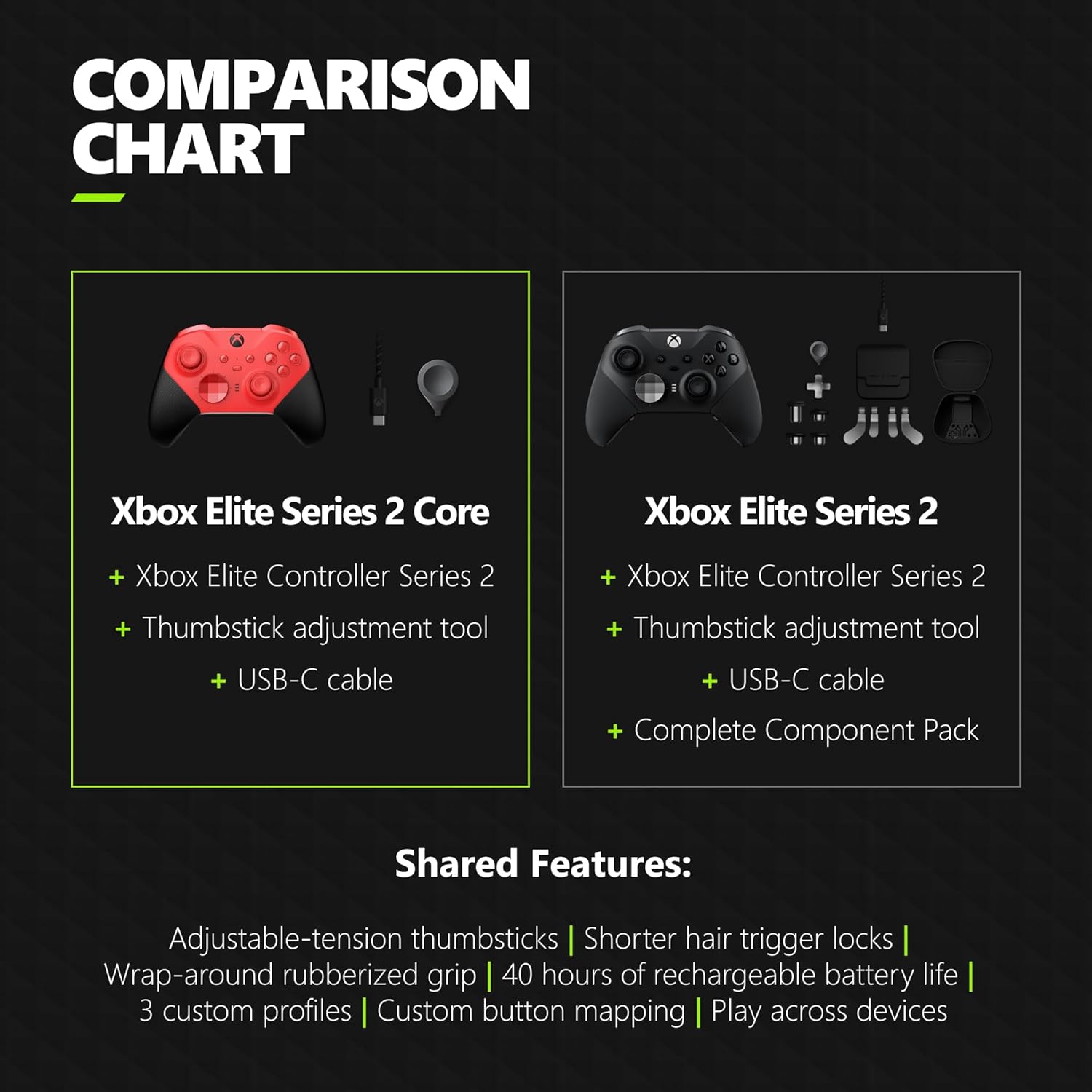 Xbox Elite Wireless Controller Series 2 Core (Red) - (XB1) Xbox One Accessories Xbox   